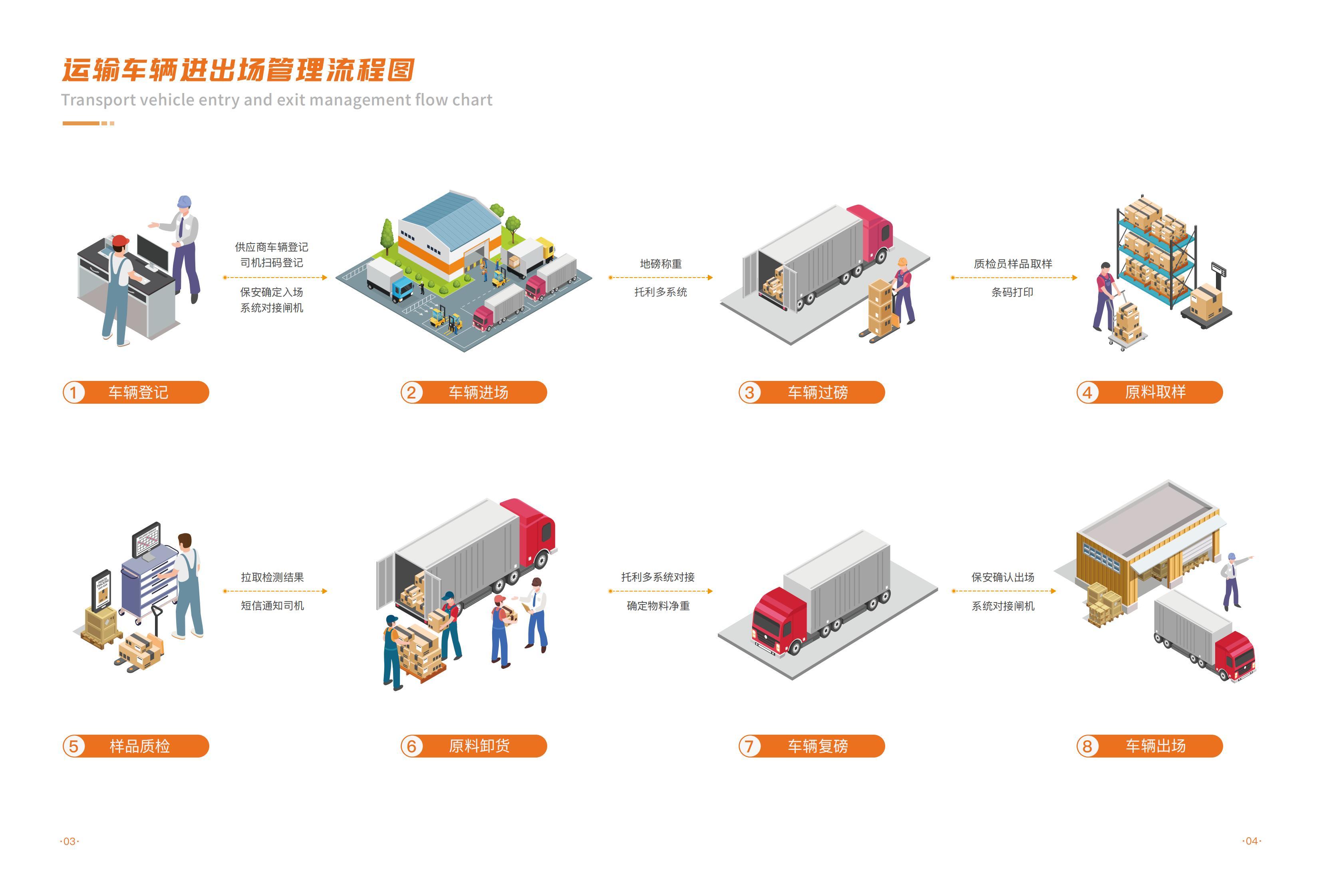 车辆进出场管理平台2