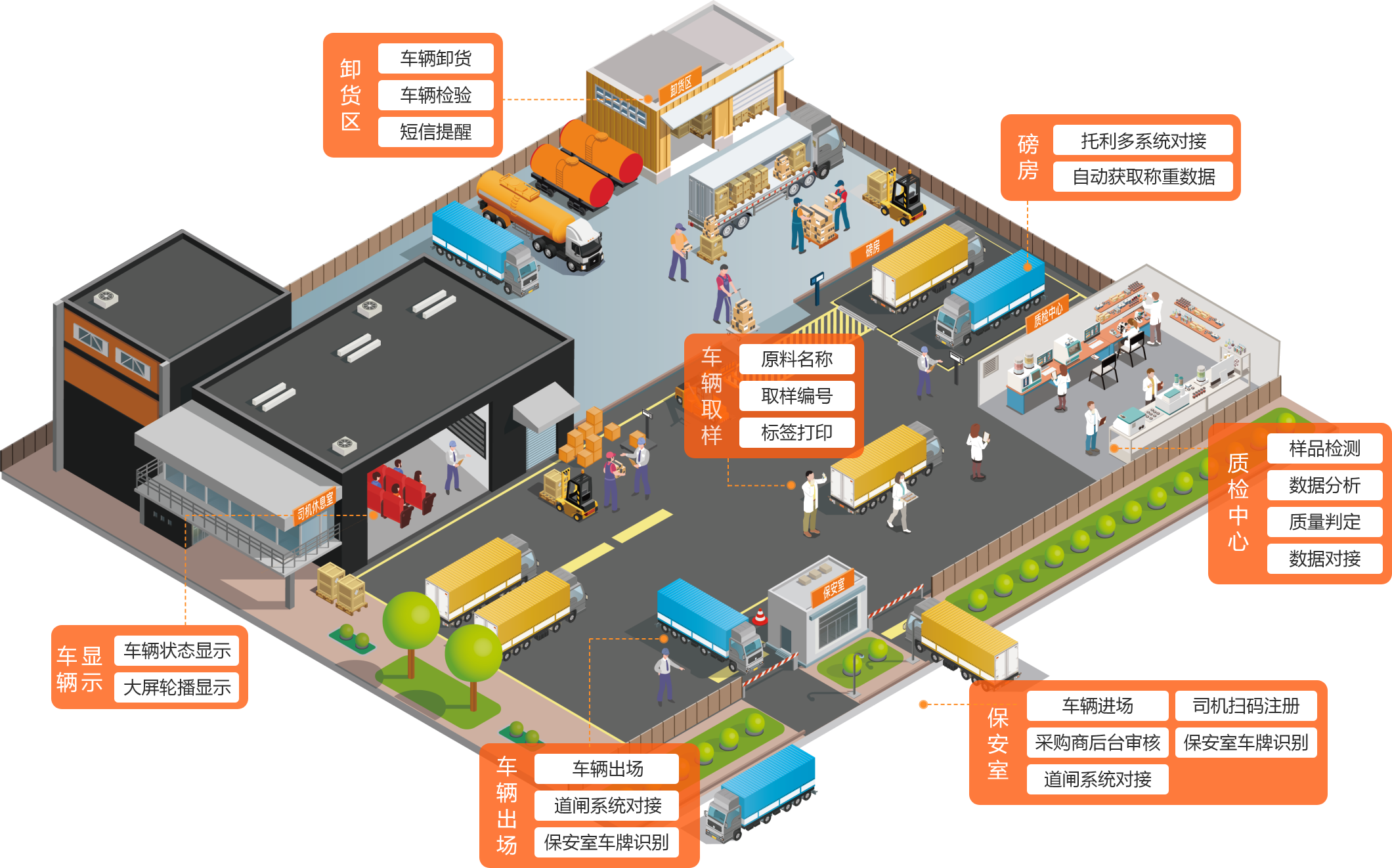 运输车辆进出场管理解决方案