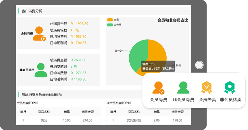 客户消费分析数据管理