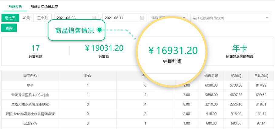 商品消费类别分析