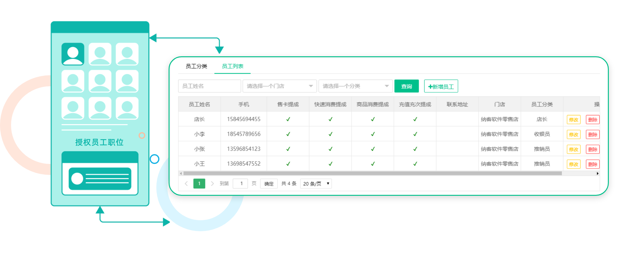 员工分类管理 授予不同权限