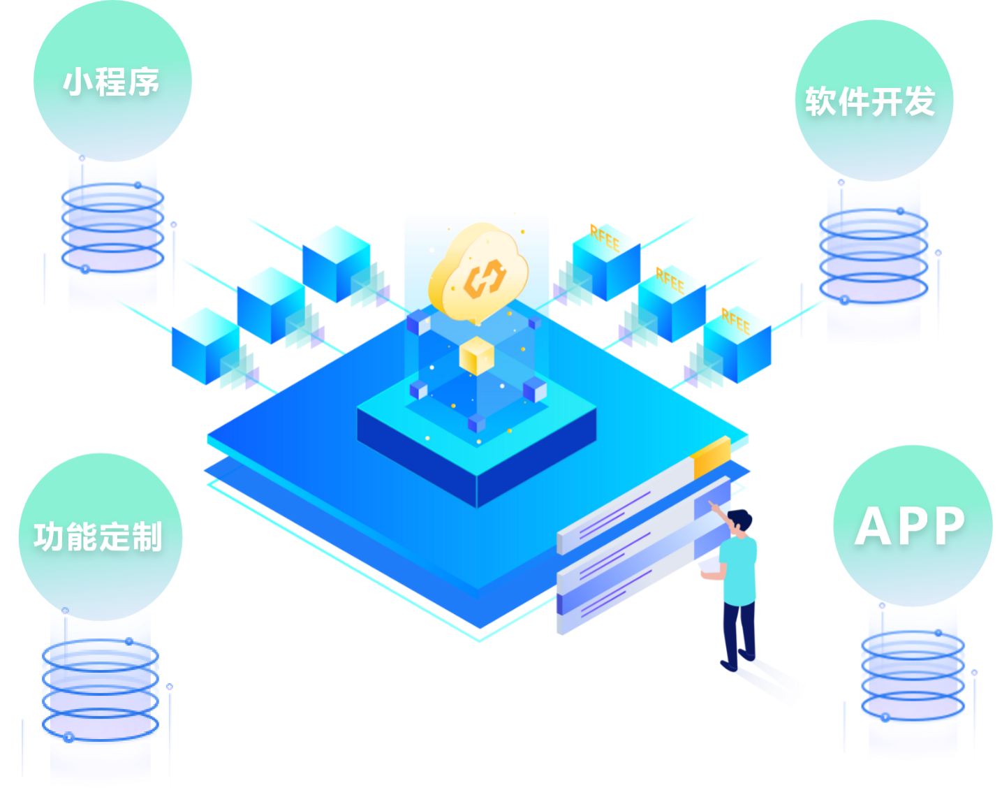 小程序/软件开发/功能定制/APP