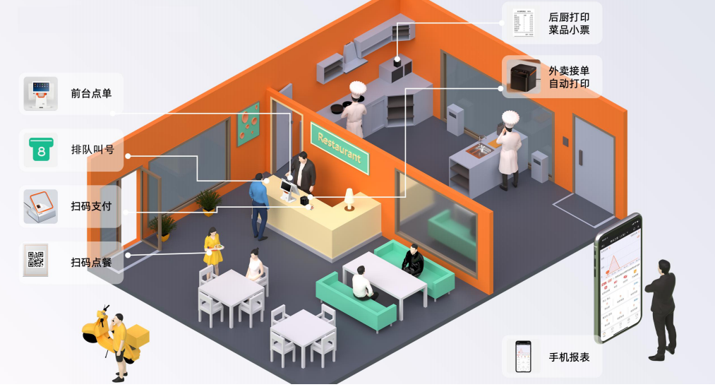 餐饮收银系统1
