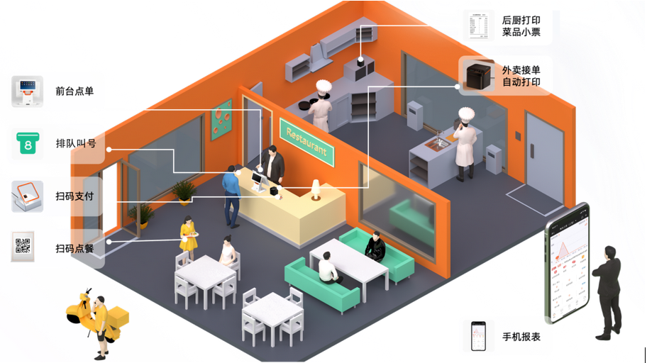 杏耀代理菜品收银系统软件