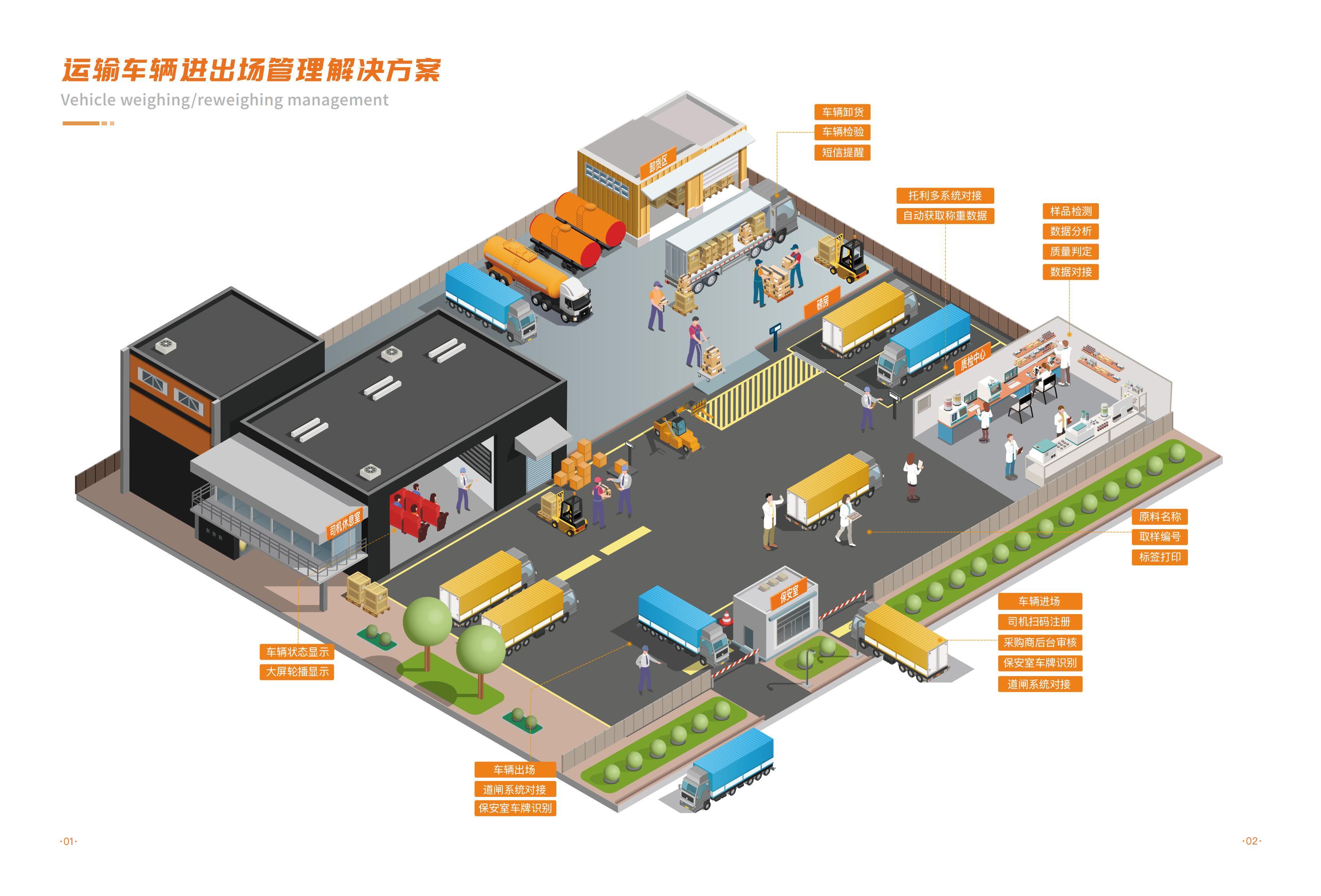 车辆进出场管理平台1