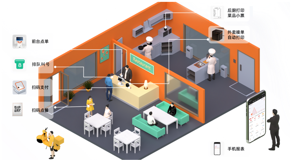 杏耀代理餐饮收银系统
