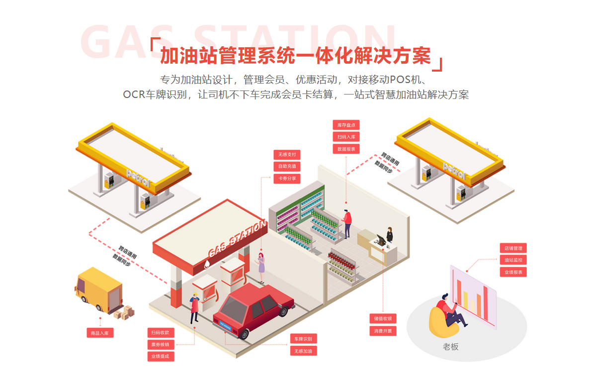 杏耀代理加油站收银系统