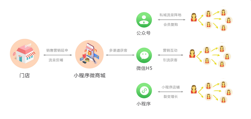 杏耀代理收银系统小程序