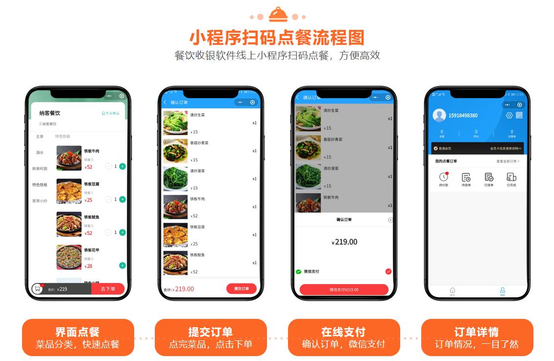 小程序扫码点餐流程图