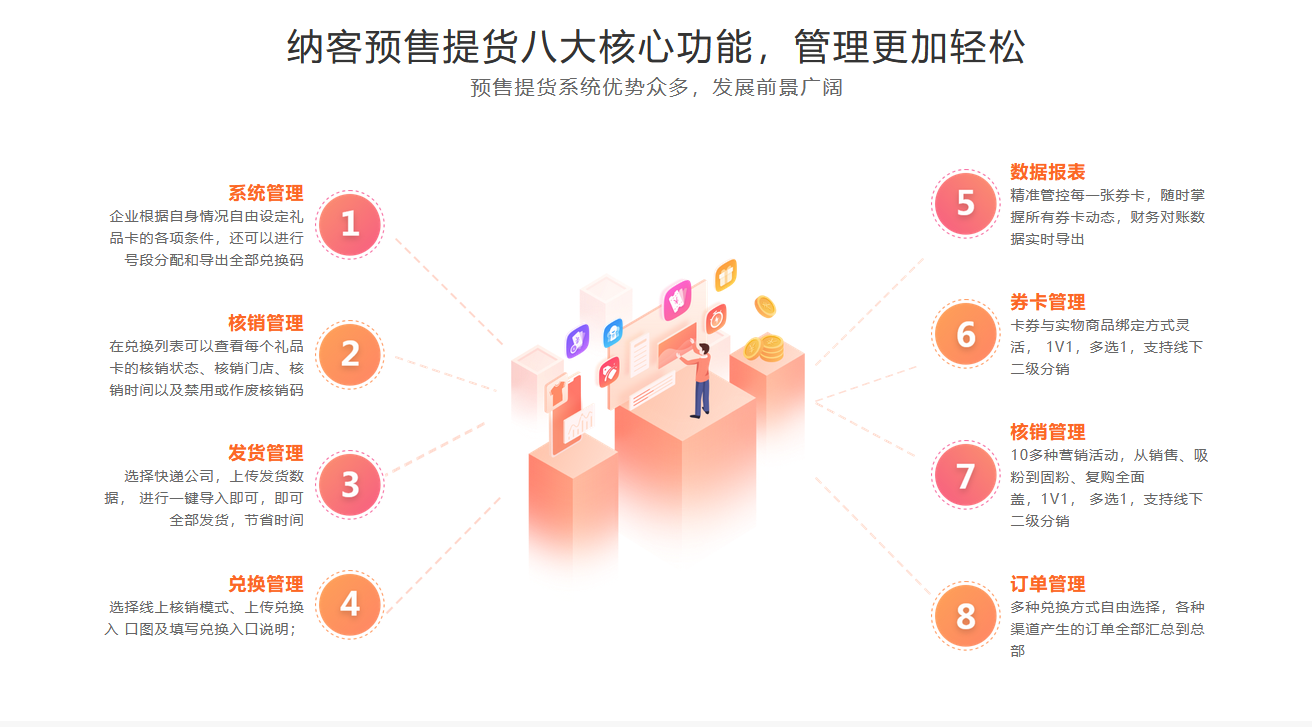 杏耀代理预售提货系统