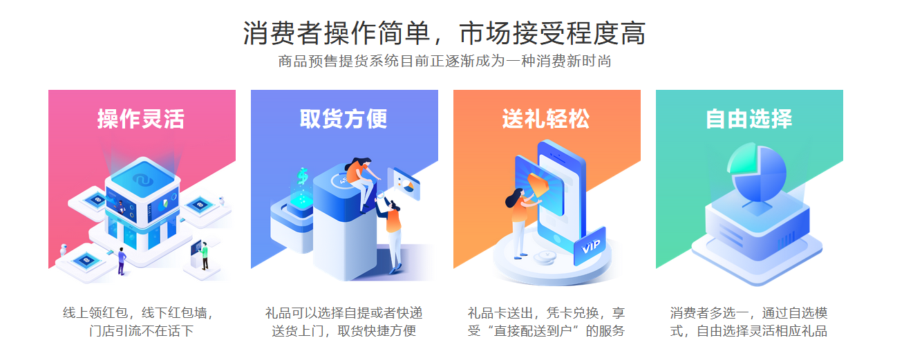 杏耀代理预售提货卡系统