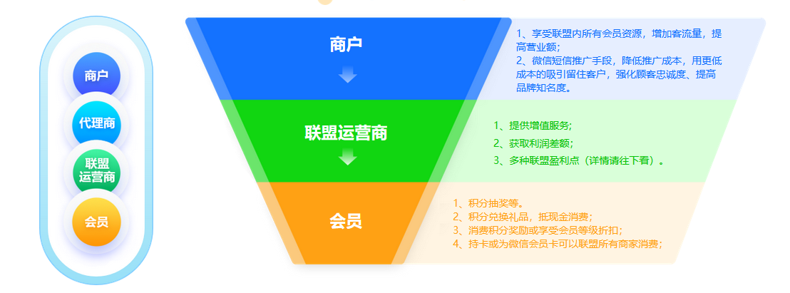 杏耀代理商家联盟会员管理系统