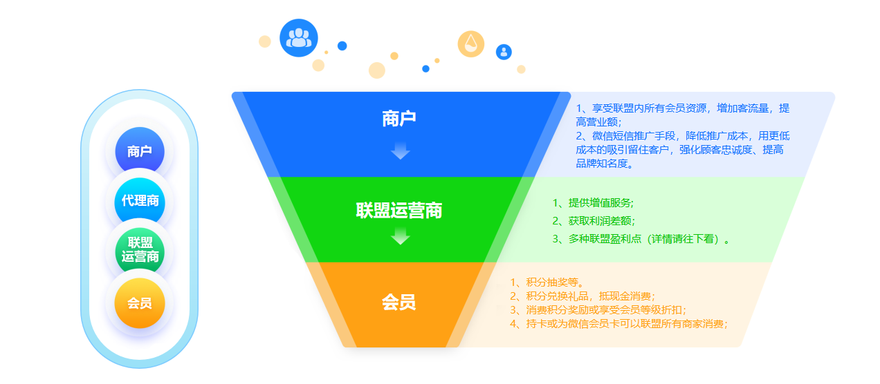 杏耀代理商家联盟系统