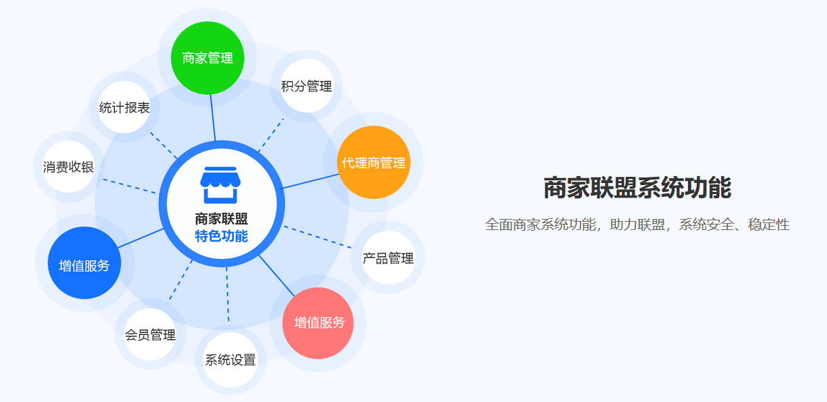 杏耀代理商家联盟系统