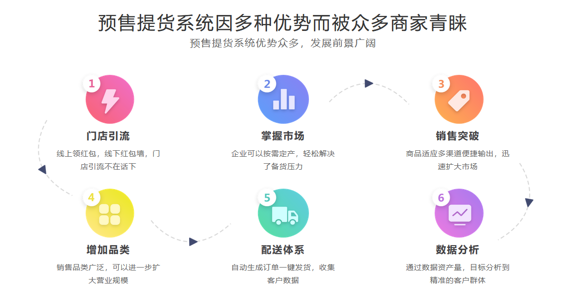 杏耀代理预售提货系统