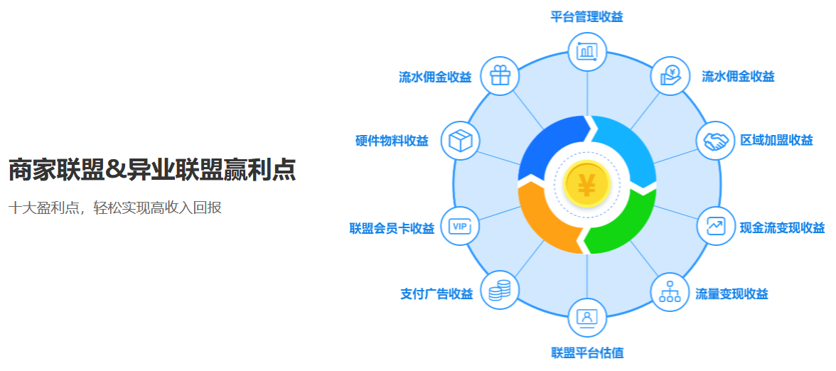 杏耀代理商家联盟系统