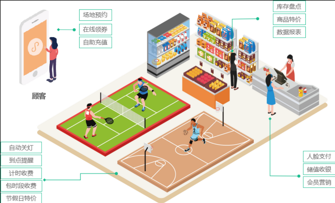 杏耀代理健身房管理系统