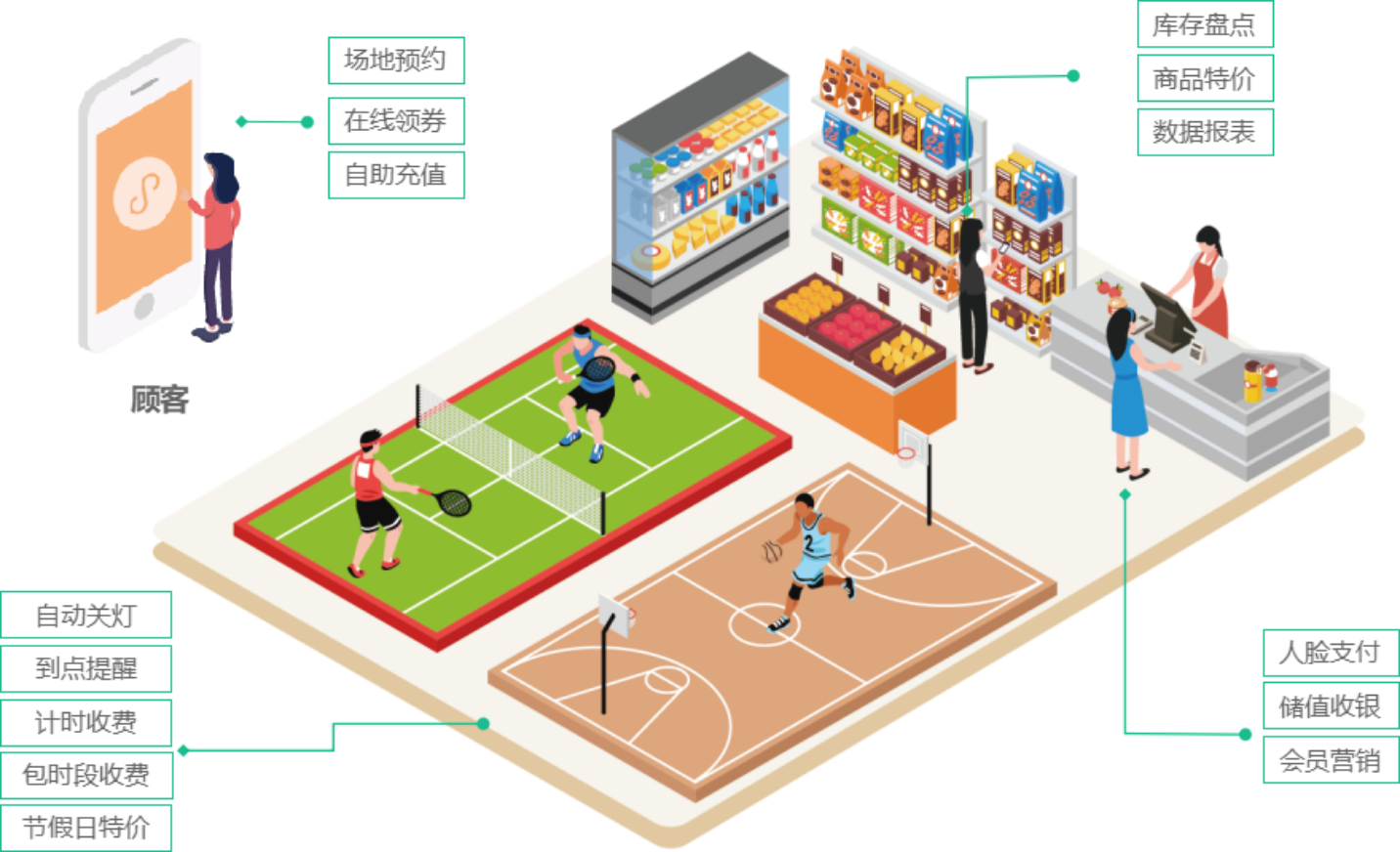 杏耀代理体育场馆系统