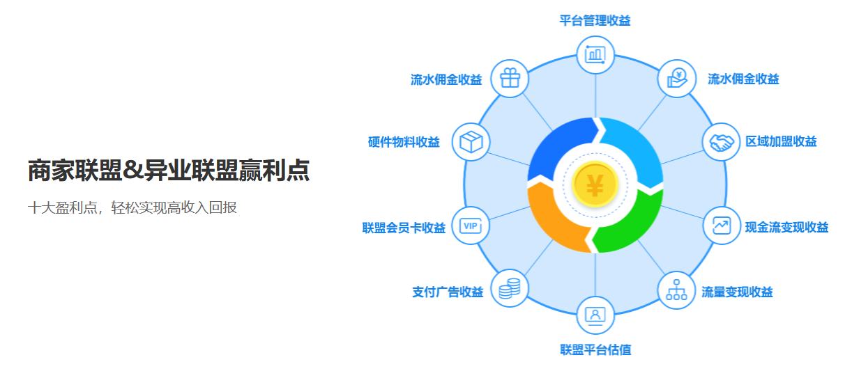 杏耀代理预售提货系统