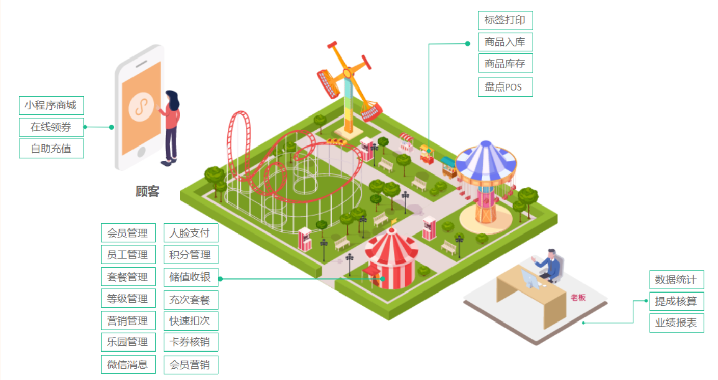 杏耀代理儿童游乐园收银软件