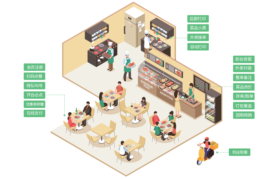 重磅更新 | 杏耀代理餐饮收银系统上线抖音/美团团购券核销功能4