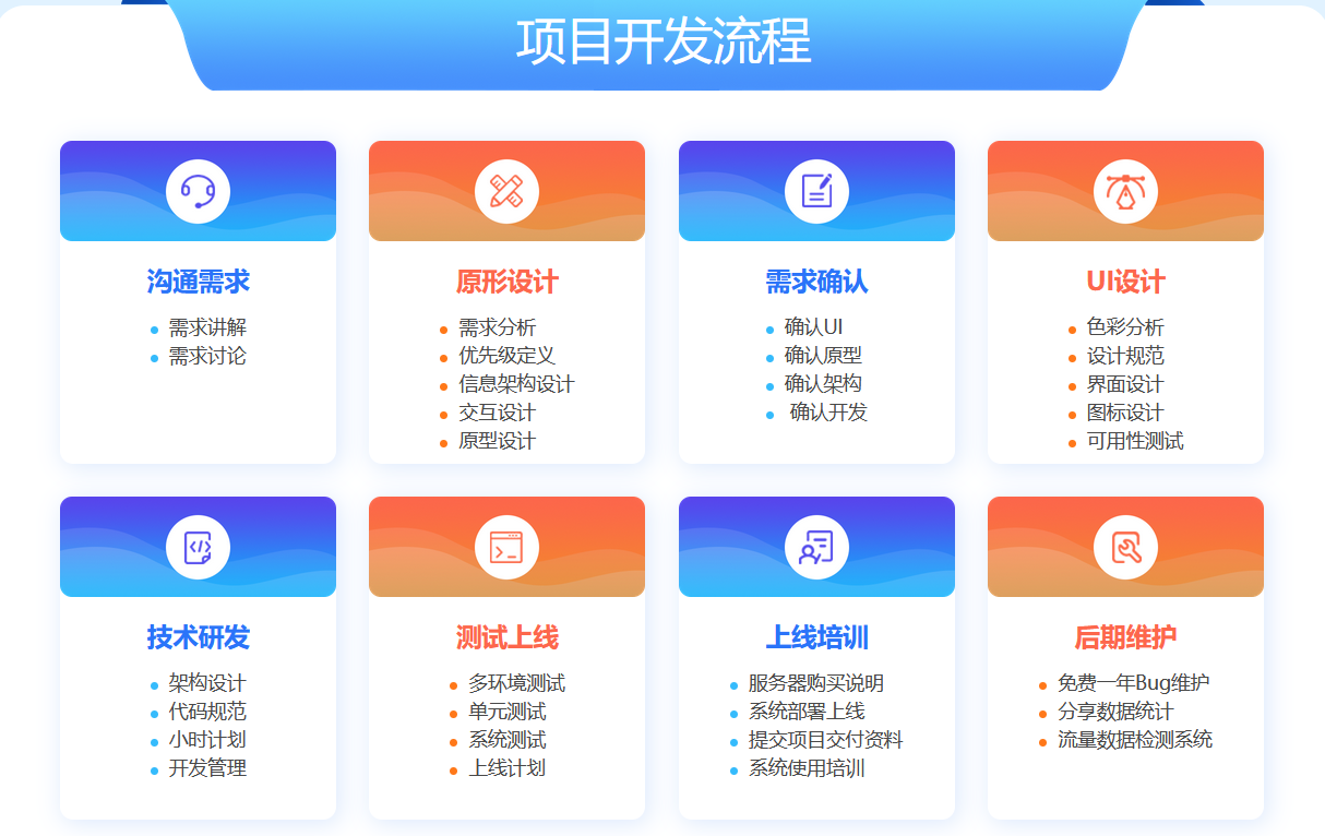 杏耀代理定制系统