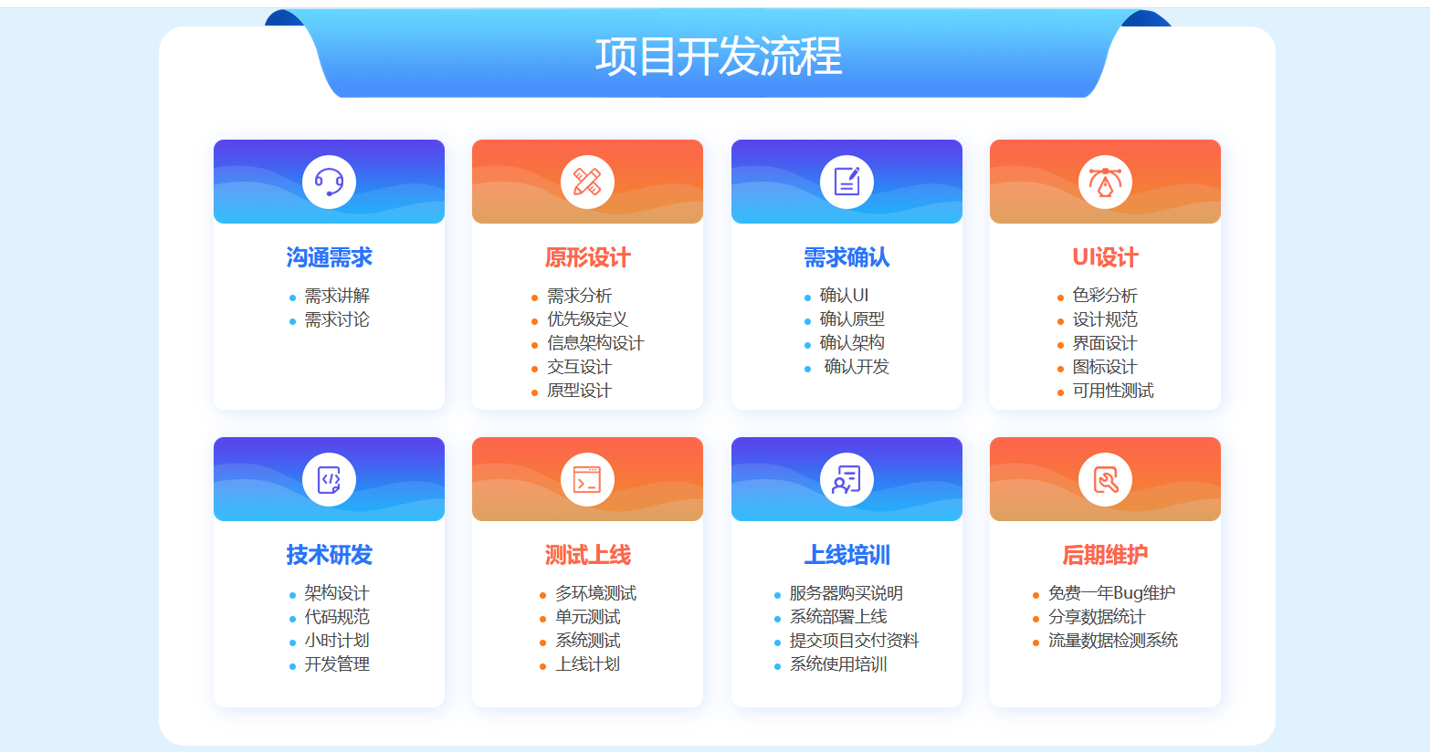 hr软件定制流程