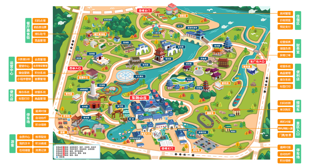 景区一卡通系统