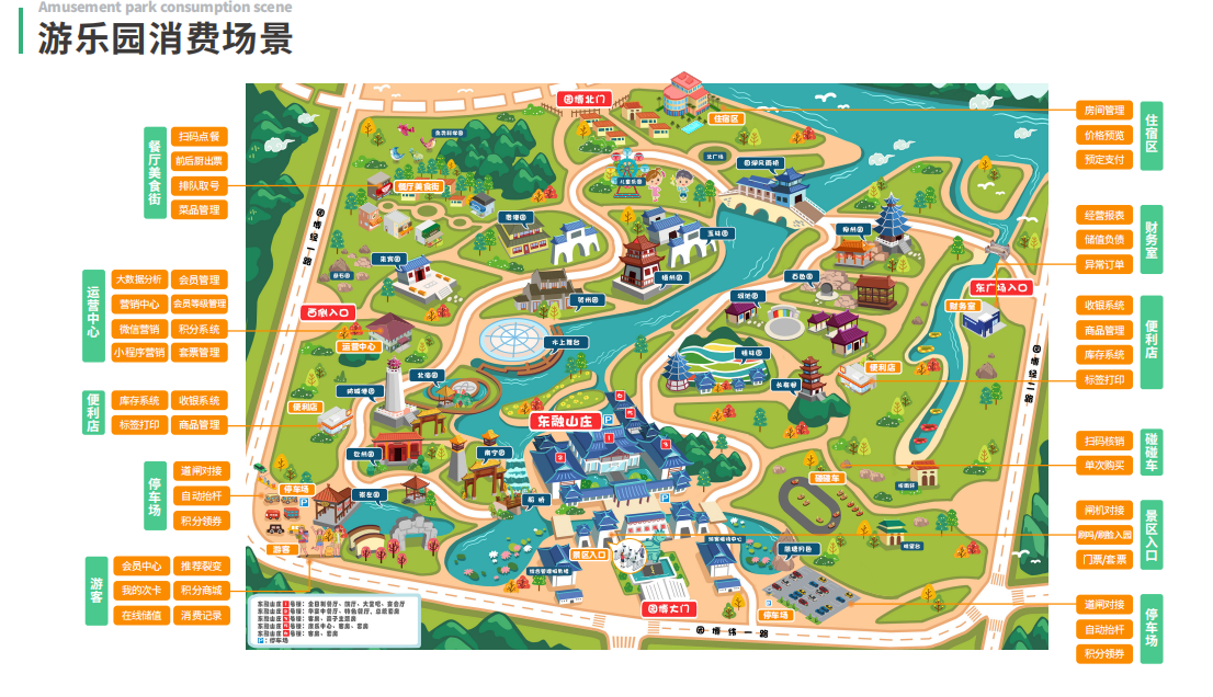 景区一卡通系统