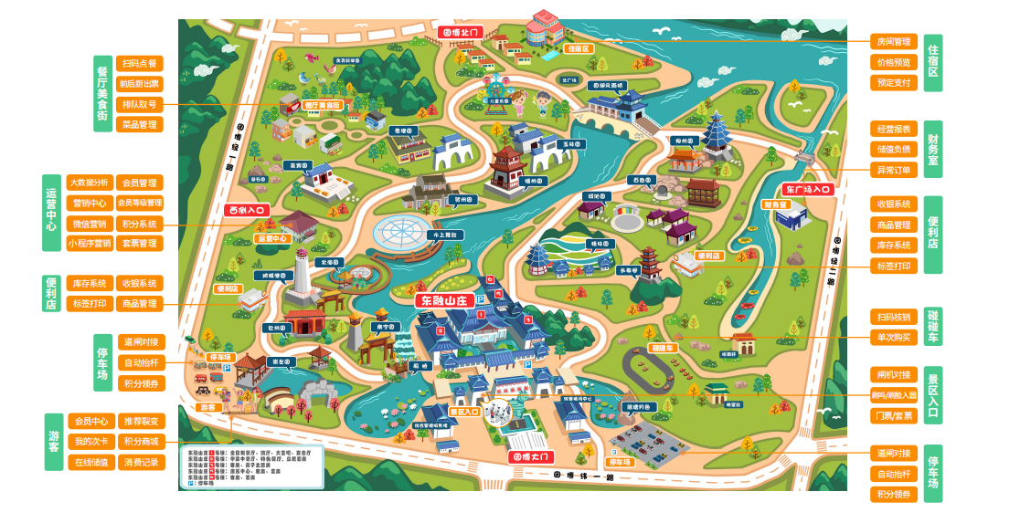 景区一卡通系统