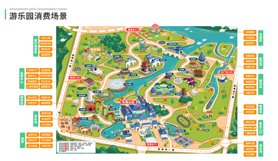 景区一卡通管理软件