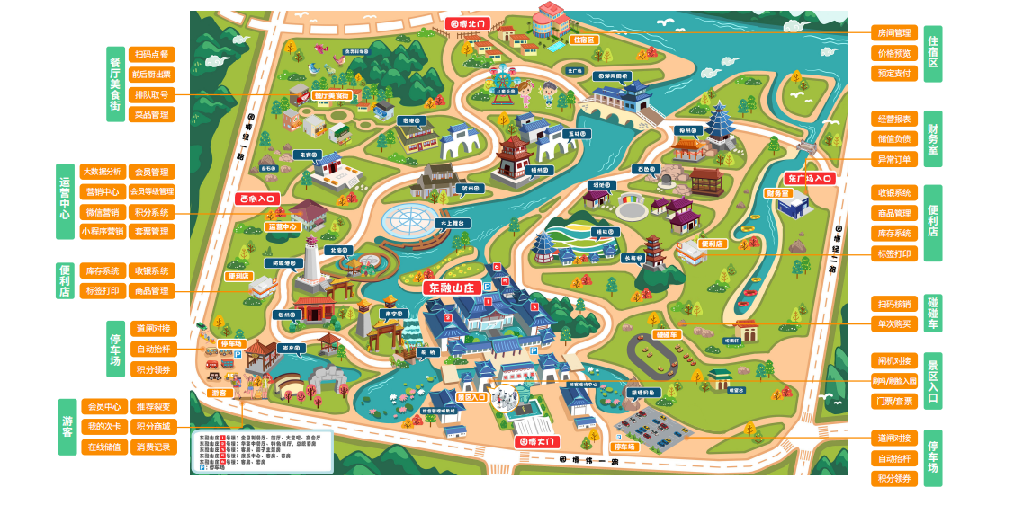 一卡通消费管理系统