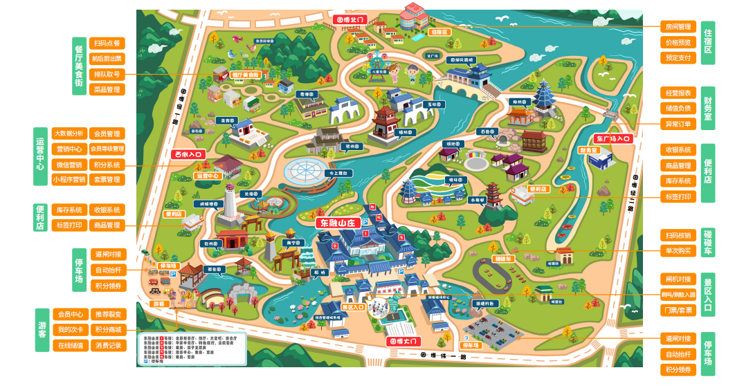 景区一卡通系统