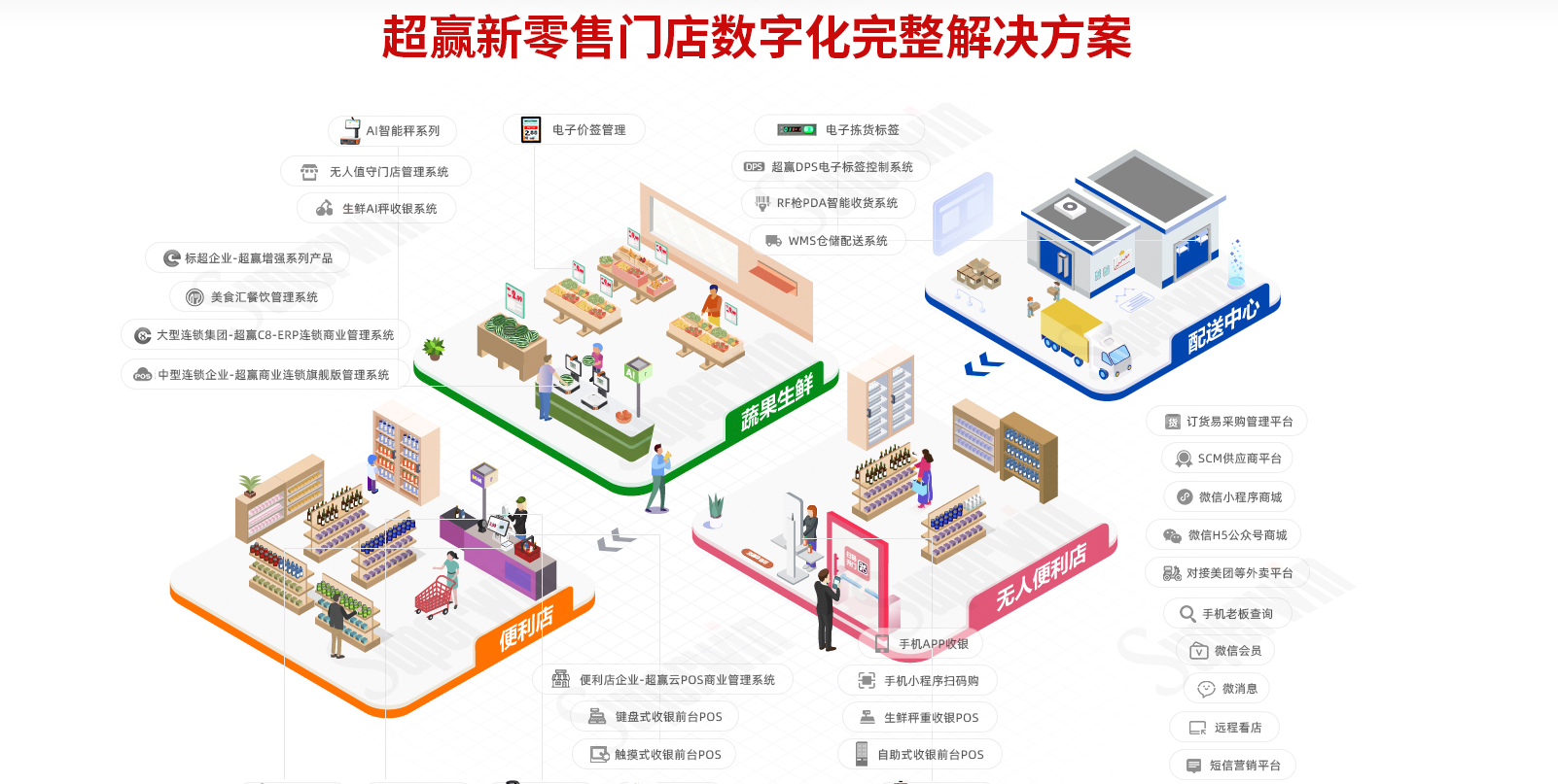 超赢收银系统